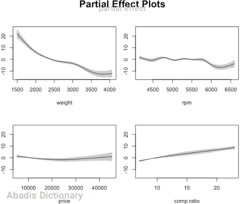 partial effect